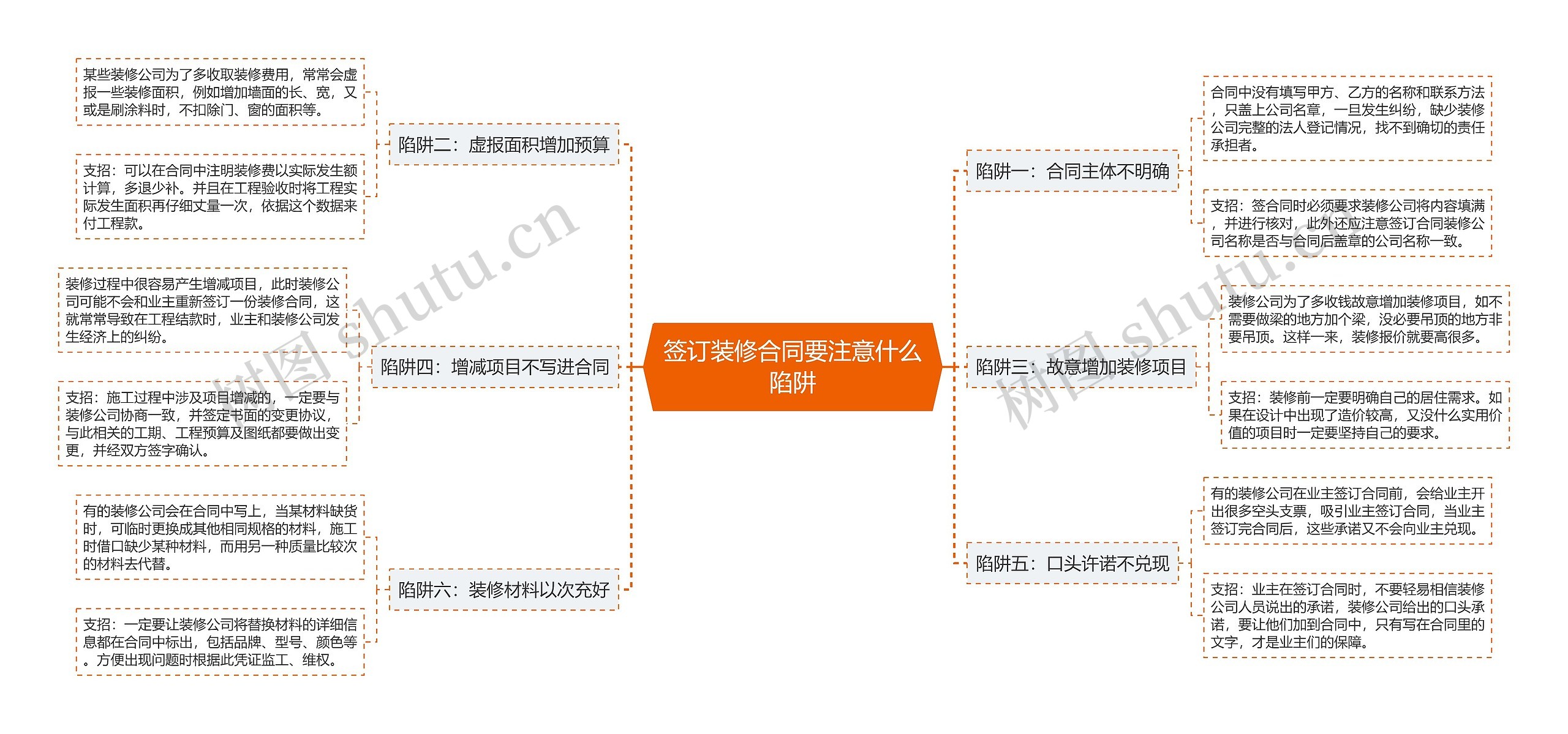 签订装修合同要注意什么陷阱