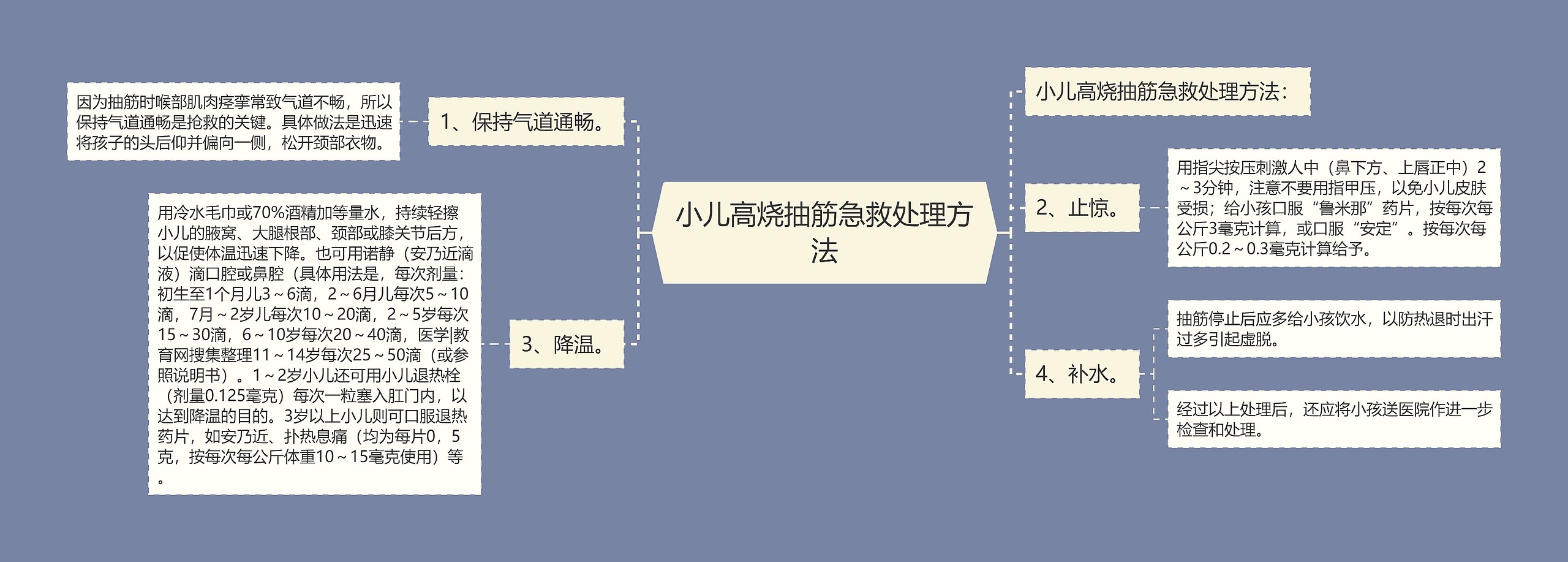 小儿高烧抽筋急救处理方法思维导图