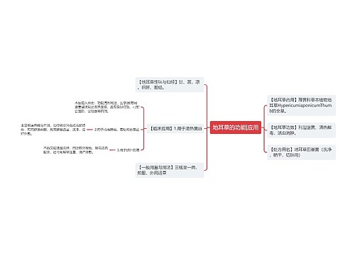 地耳草的功能|应用