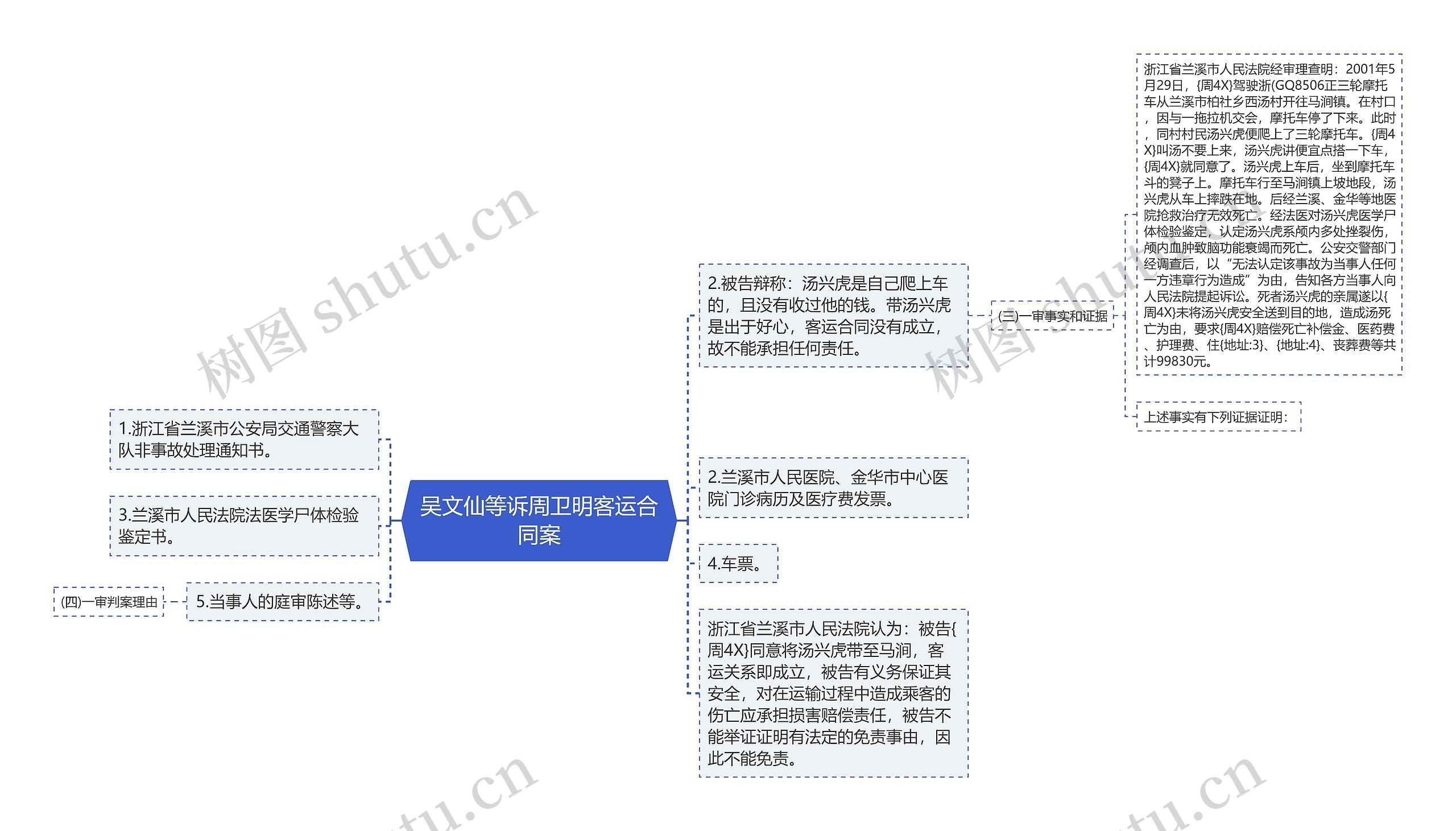 吴文仙等诉周卫明客运合同案 吴文仙等诉周卫明客运合同案
