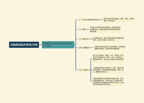 结肠癌的临床表现/诊断