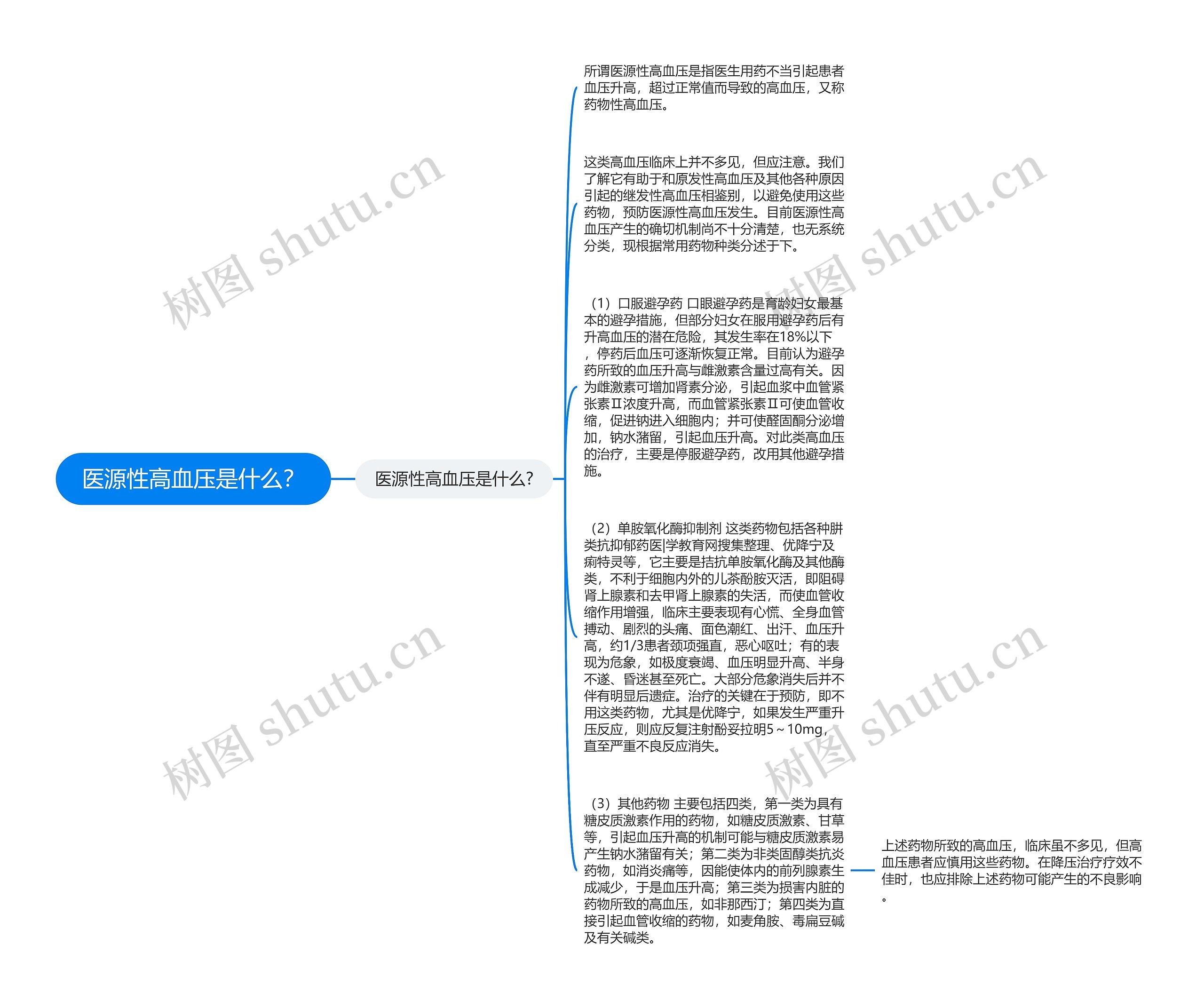 医源性高血压是什么？思维导图