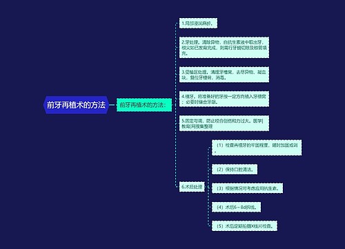 前牙再植术的方法