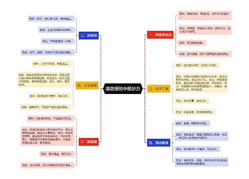 清宿便的中医妙方
