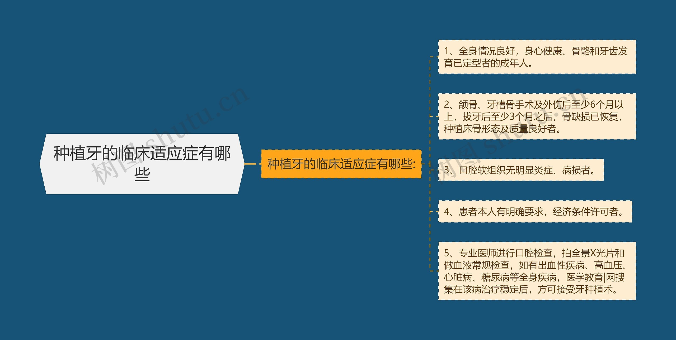 种植牙的临床适应症有哪些思维导图