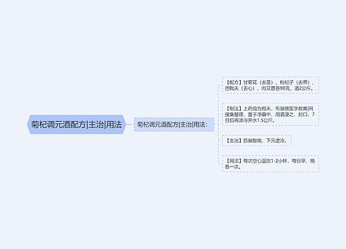 菊杞调元酒配方|主治|用法