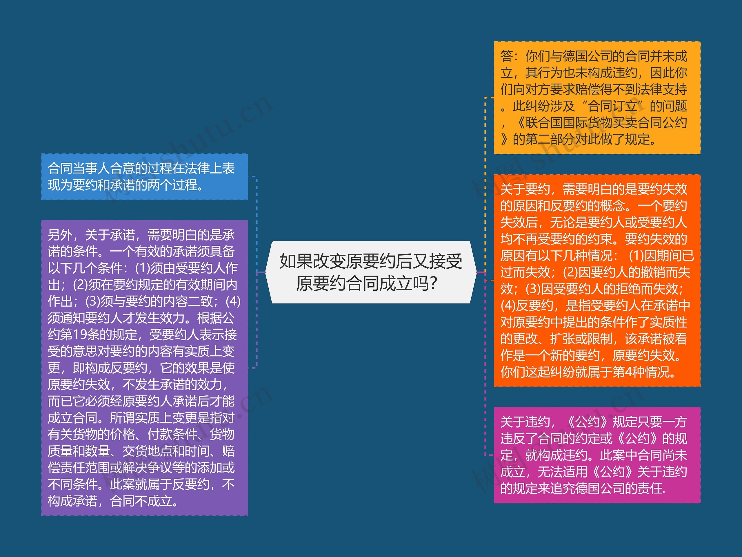 如果改变原要约后又接受原要约合同成立吗? 如果改变原要约后又接受原要约合同成立吗?