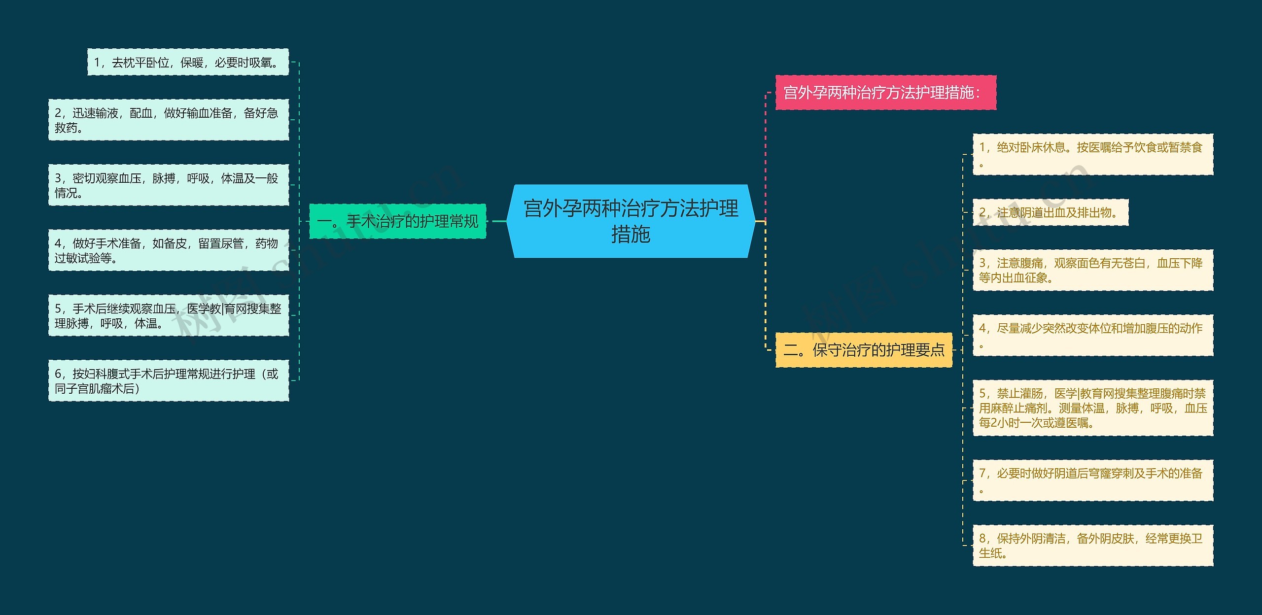 宫外孕两种治疗方法护理措施