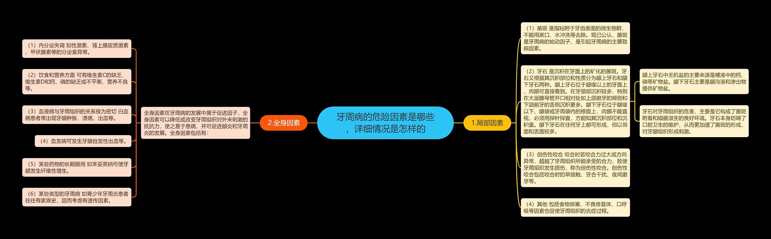 牙周病的危险因素是哪些，详细情况是怎样的