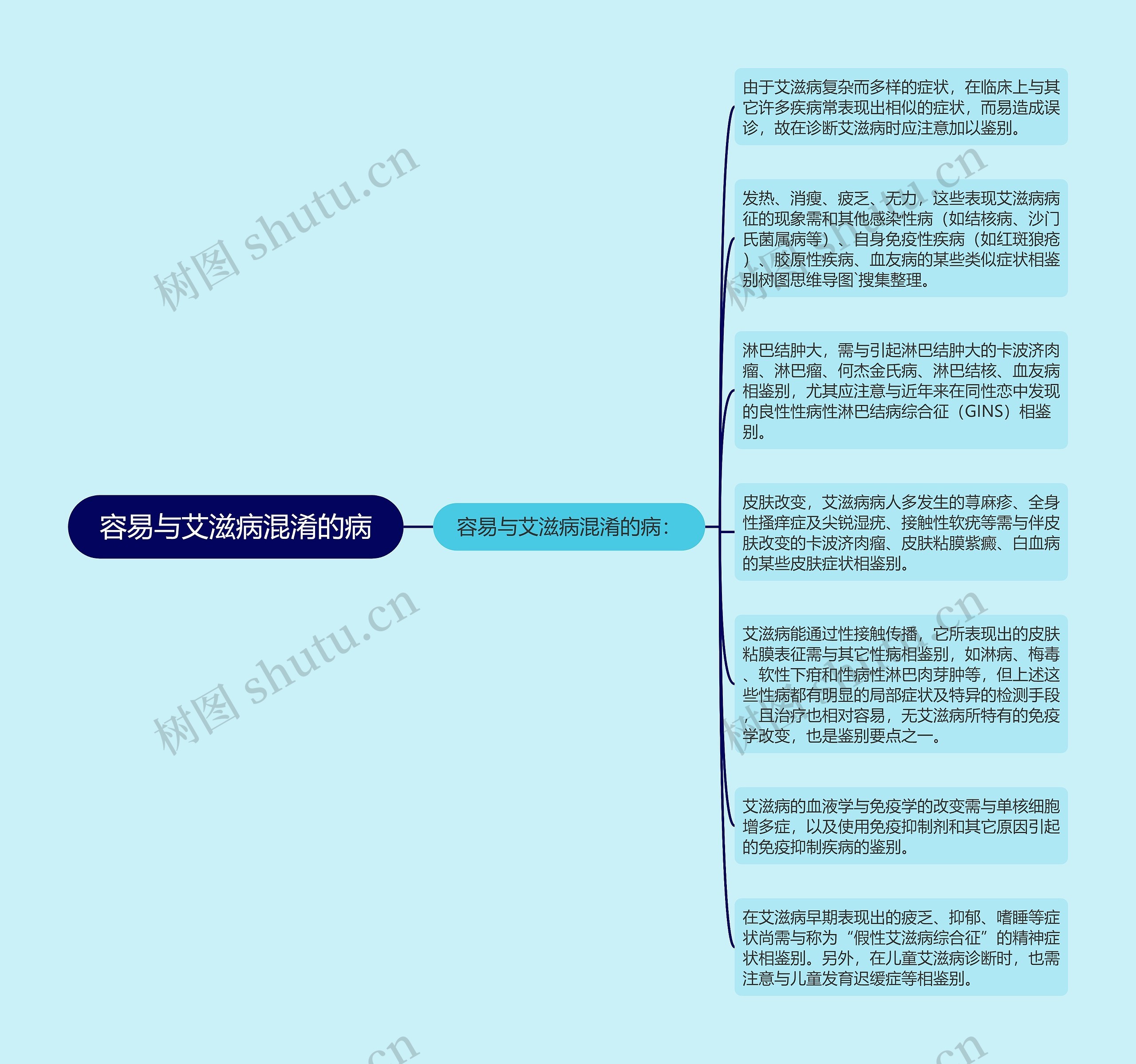 容易与艾滋病混淆的病