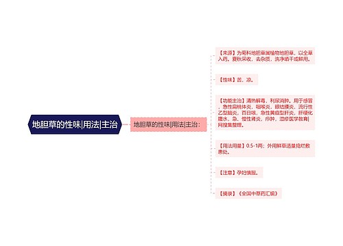 地胆草的性味|用法|主治