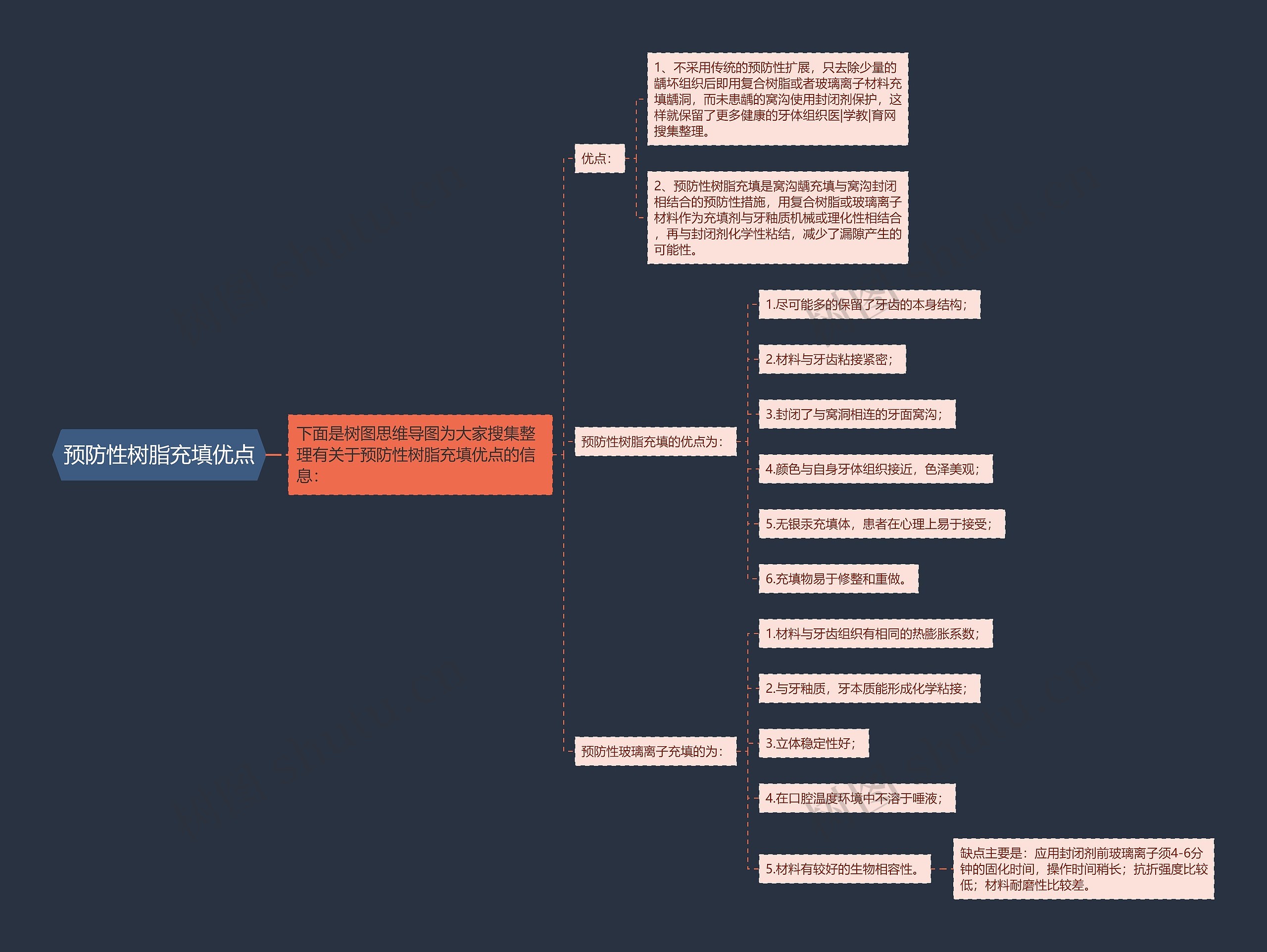 预防性树脂充填优点 预防性树脂充填优点