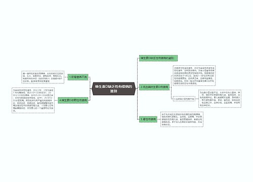 维生素D缺乏性佝偻病的鉴别