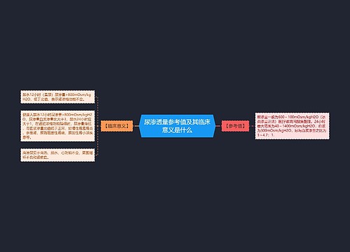 尿渗透量参考值及其临床意义是什么