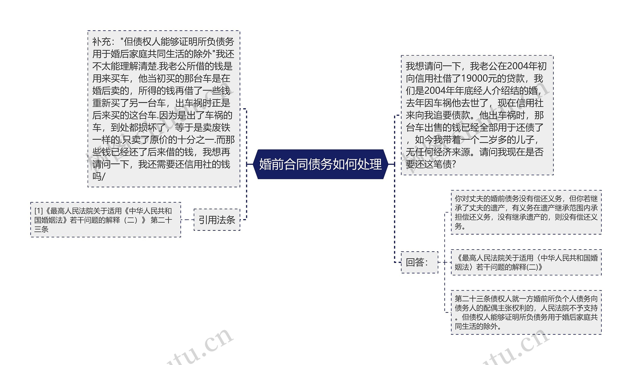 婚前合同债务如何处理