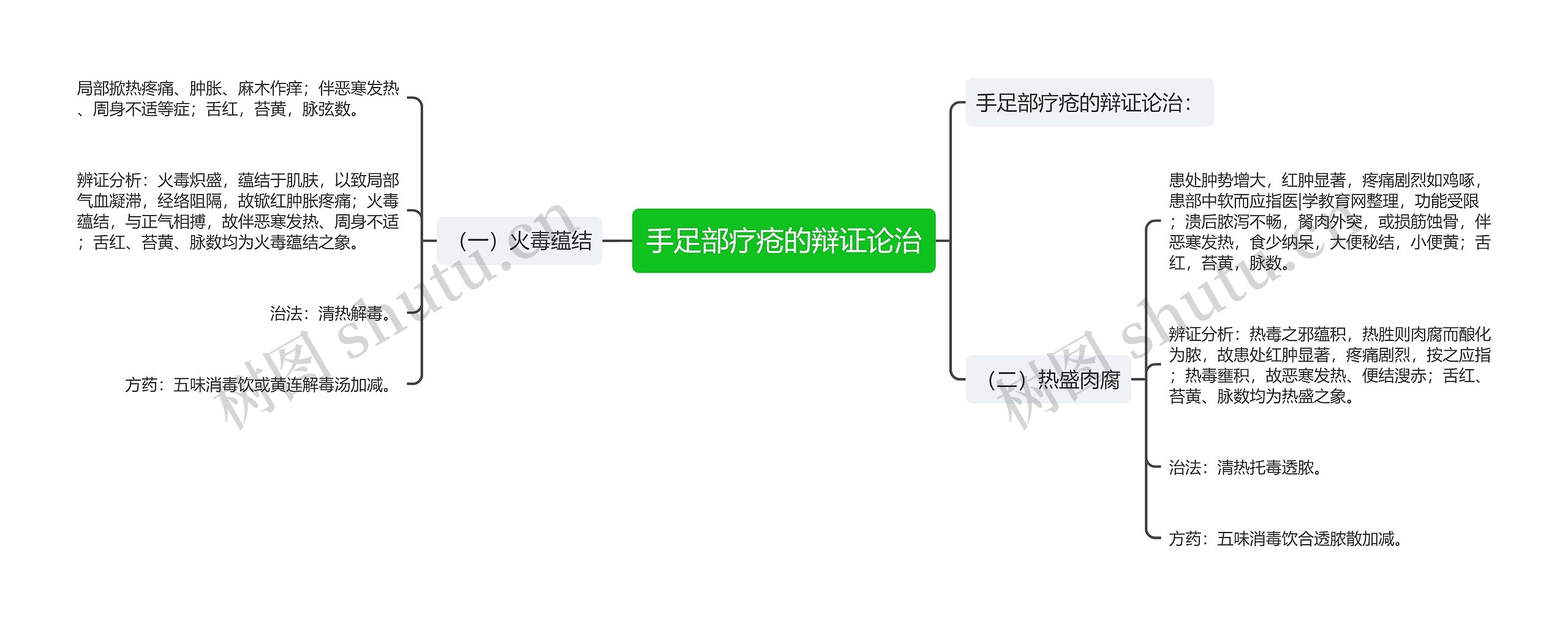 手足部疗疮的辩证论治