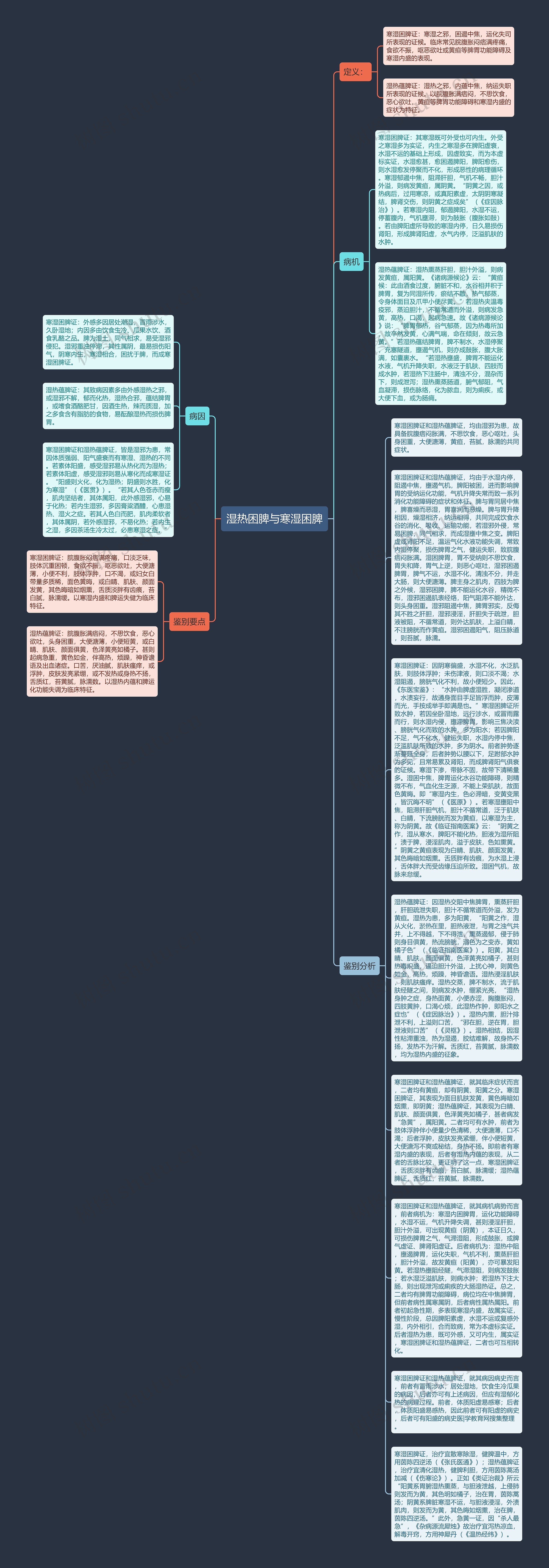 湿热困脾与寒湿困脾思维导图