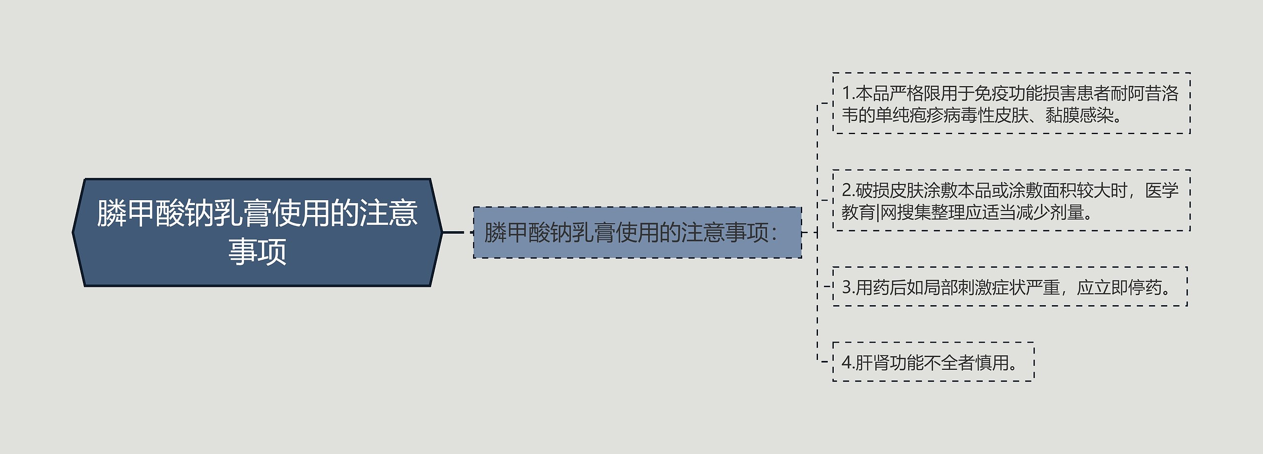 膦甲酸钠乳膏使用的注意事项思维导图