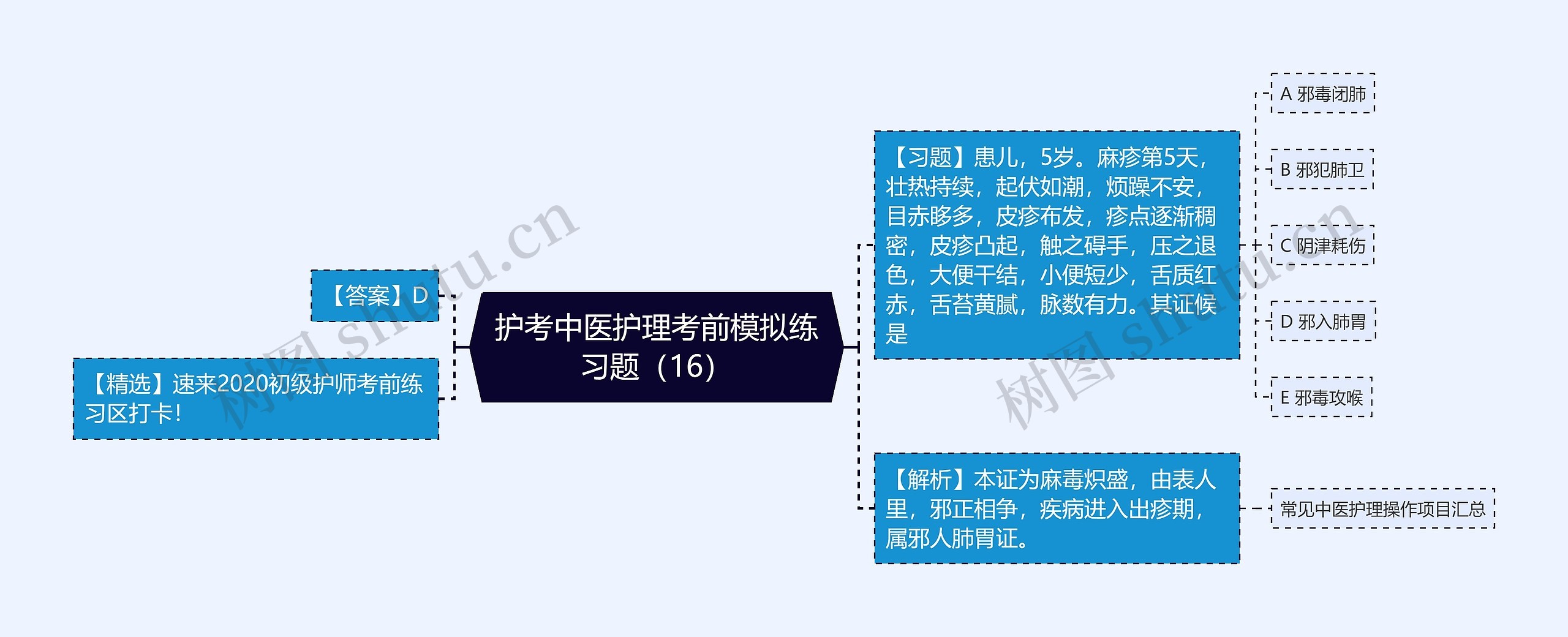 护考中医护理考前模拟练习题（16）思维导图