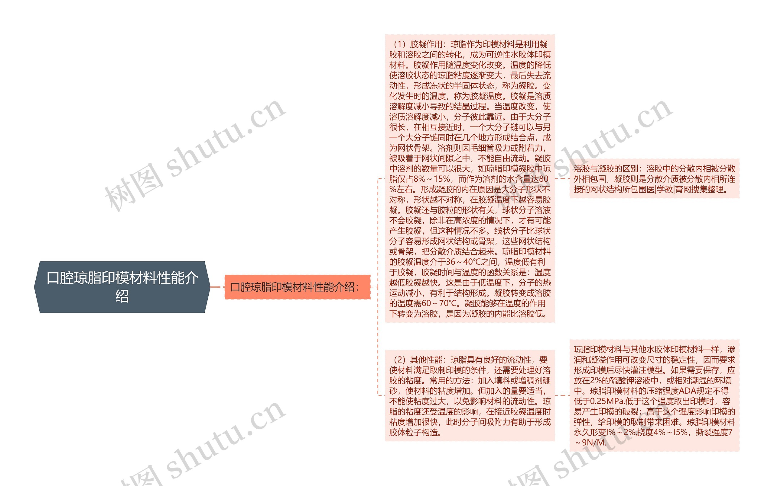 口腔琼脂印模材料性能介绍思维导图