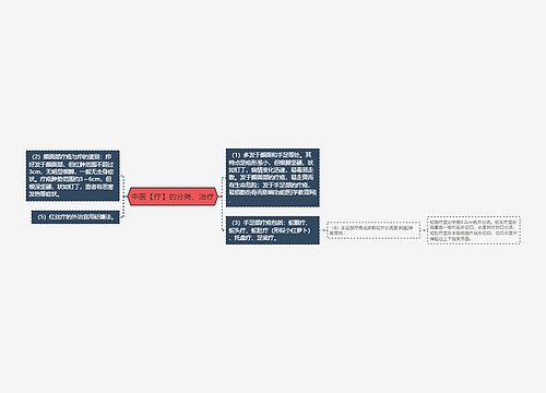 中医【疔】的分类、治疗