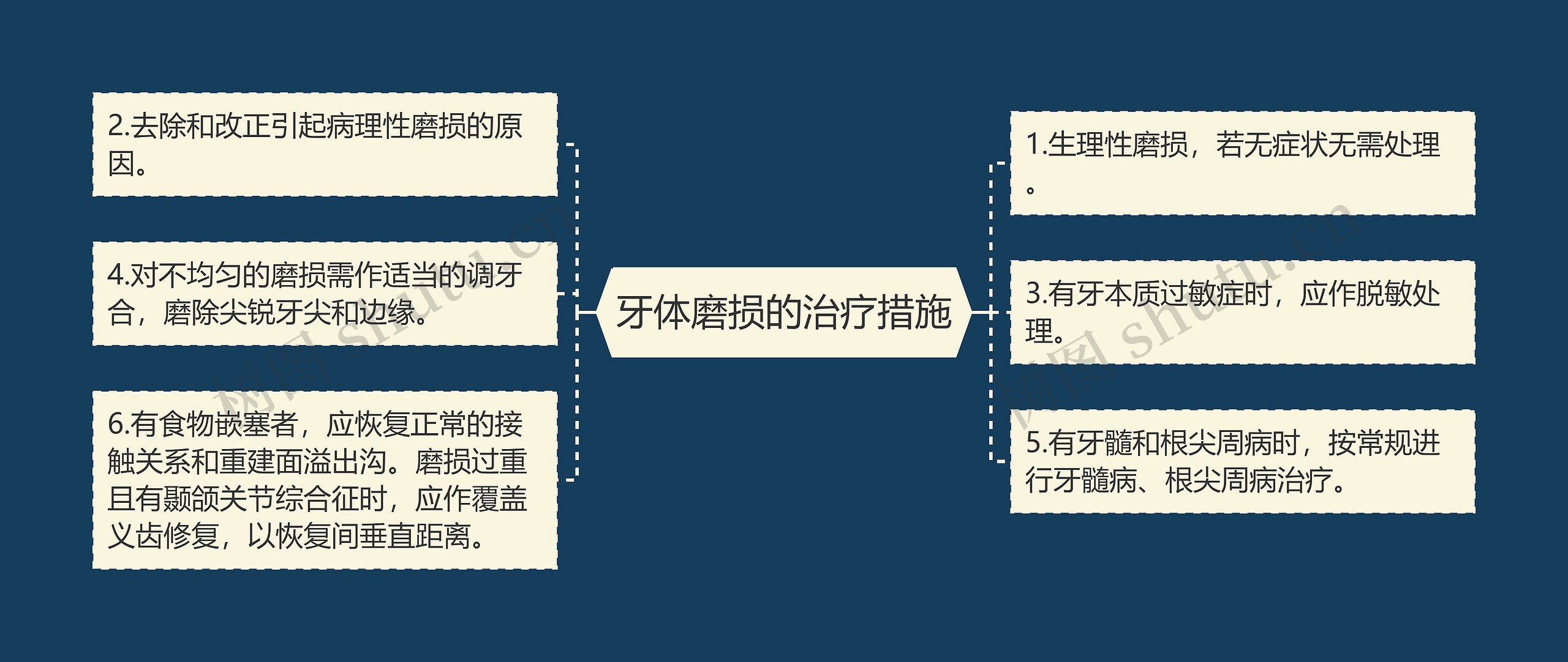 牙体磨损的治疗措施