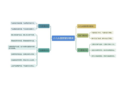 小儿头面部望诊歌诀