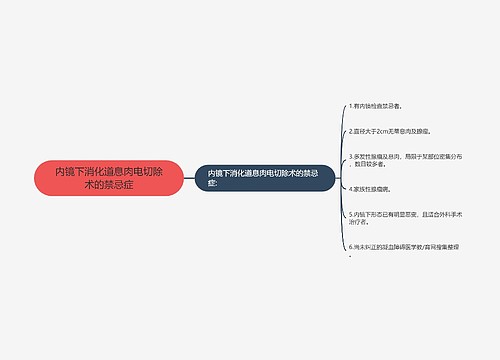 内镜下消化道息肉电切除术的禁忌症