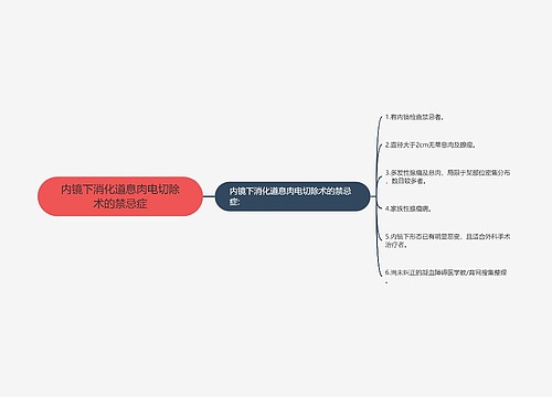 内镜下消化道息肉电切除术的禁忌症