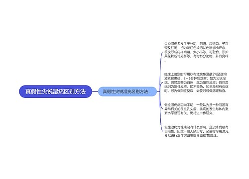 真假性尖锐湿疣区别方法