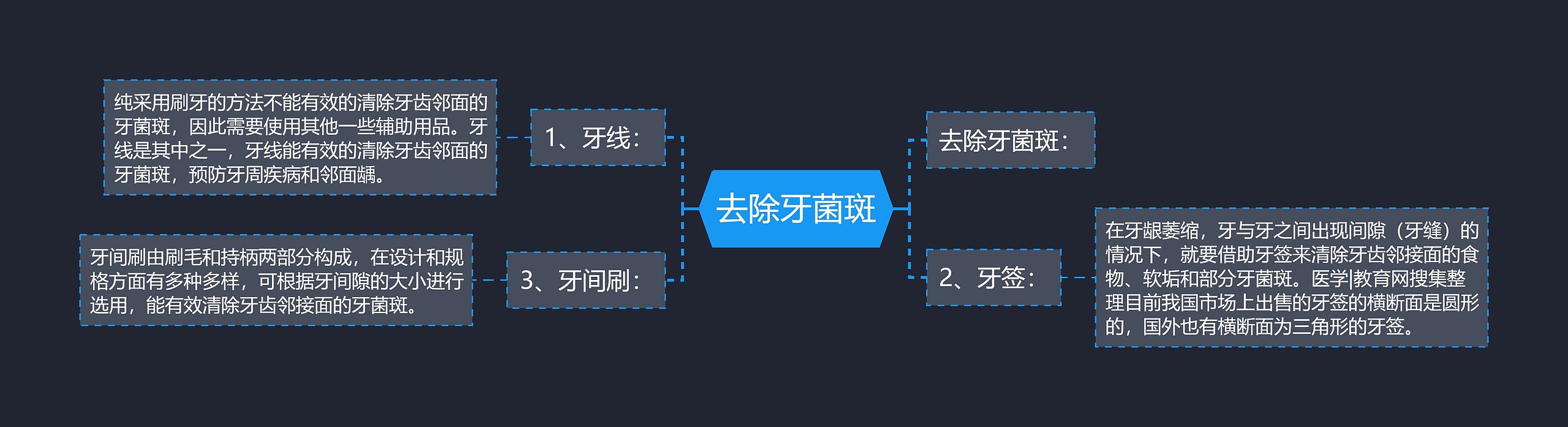 去除牙菌斑思维导图