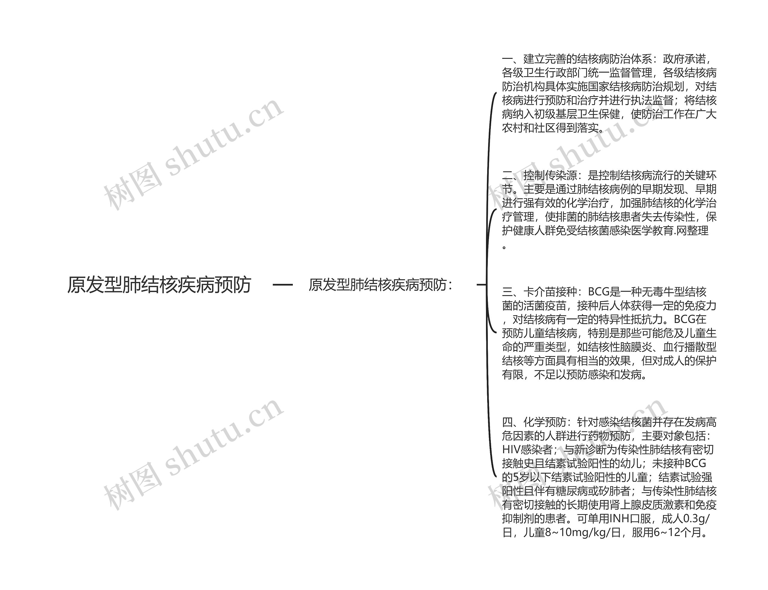 原发型肺结核疾病预防思维导图