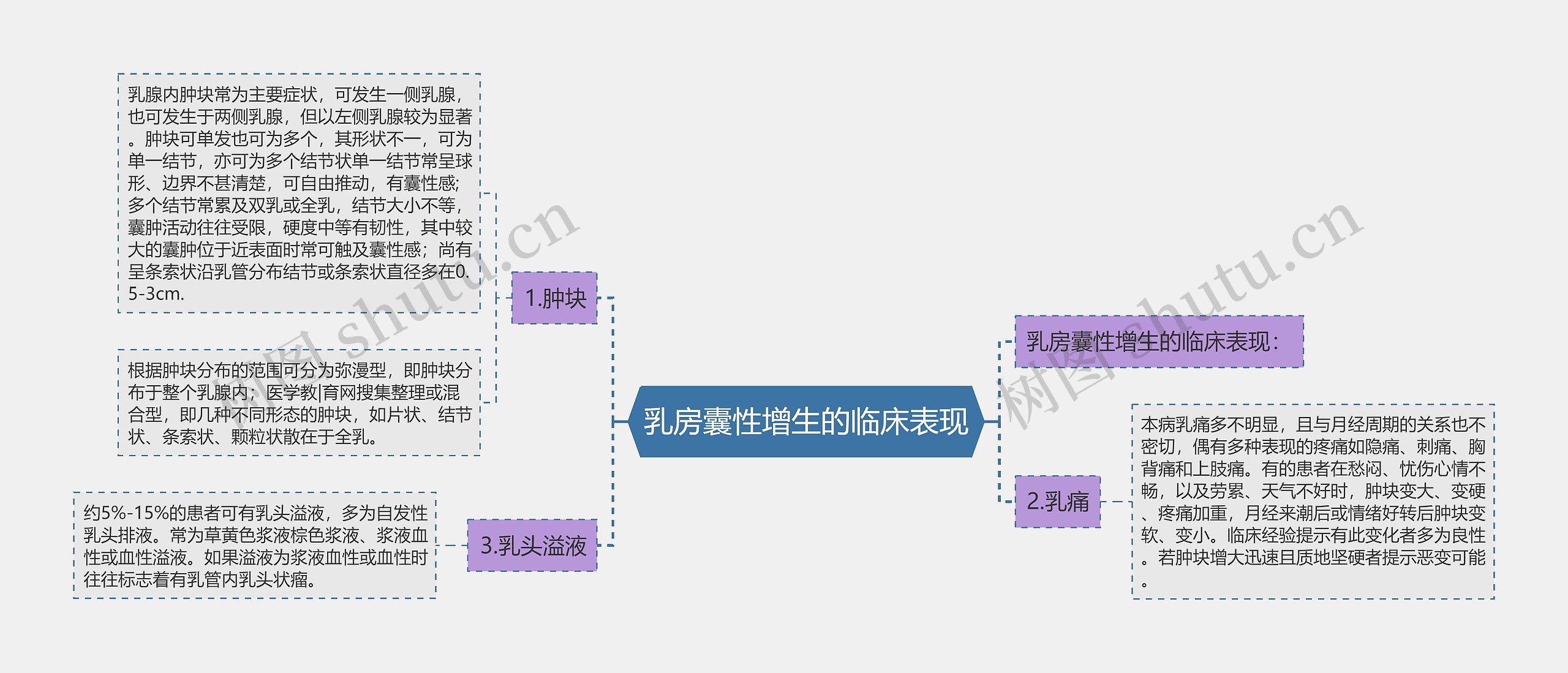 乳房囊性增生的临床表现