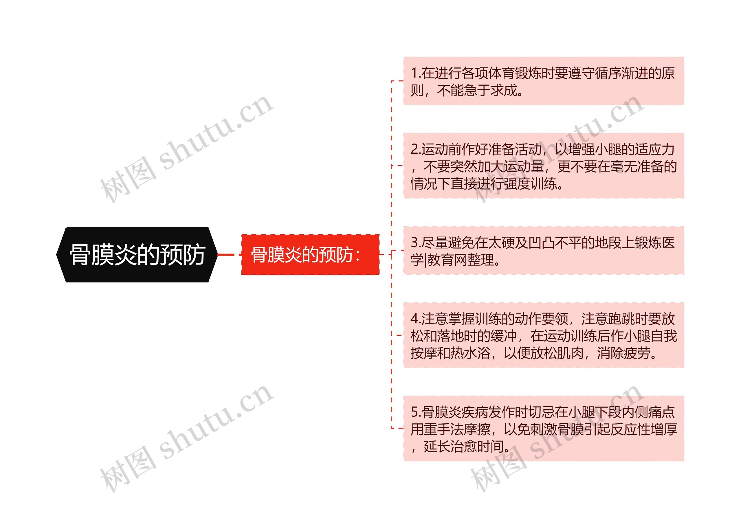 骨膜炎的预防 骨膜炎的预防