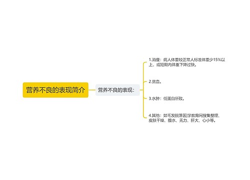 营养不良的表现简介