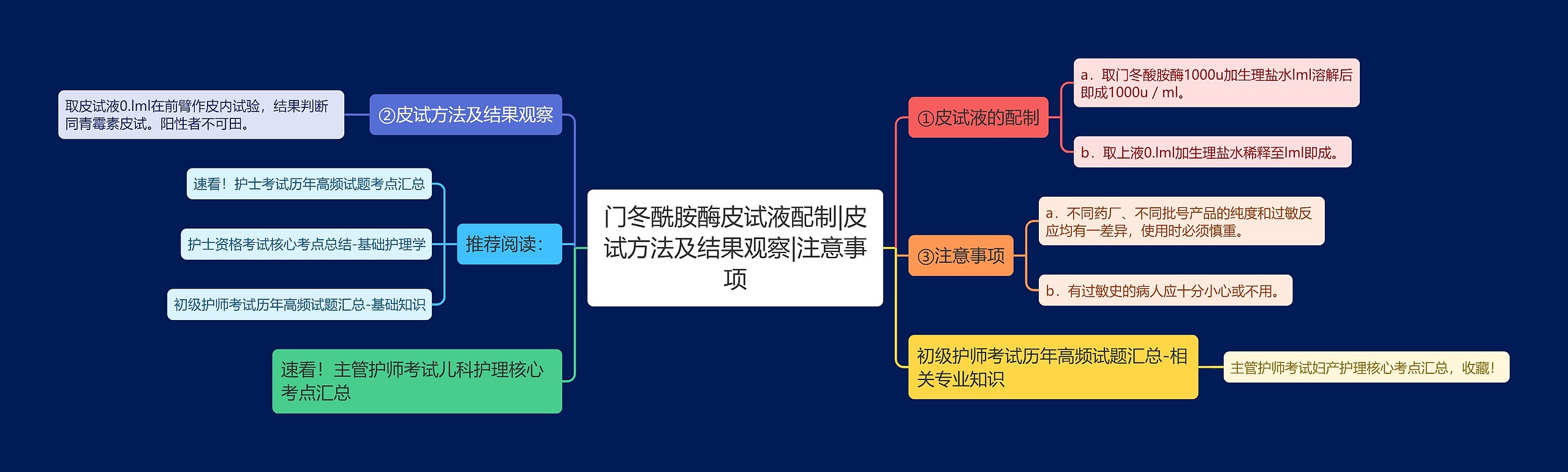 门冬酰胺酶皮试液配制|皮试方法及结果观察|注意事项思维导图