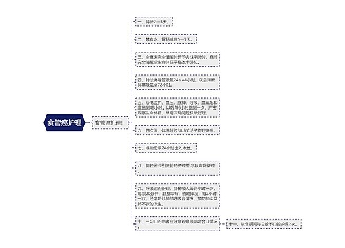 食管癌护理