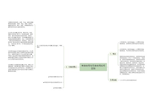 有偿合同与无偿合同如何区别