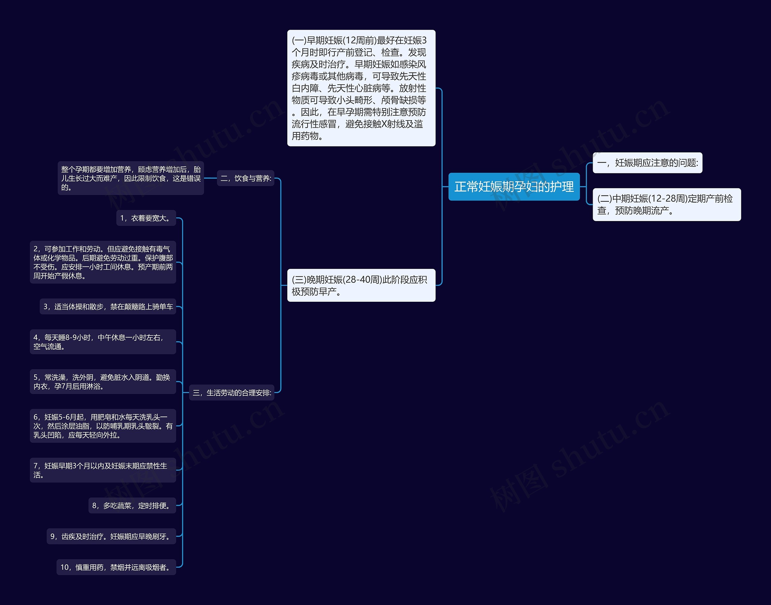 正常妊娠期孕妇的护理思维导图