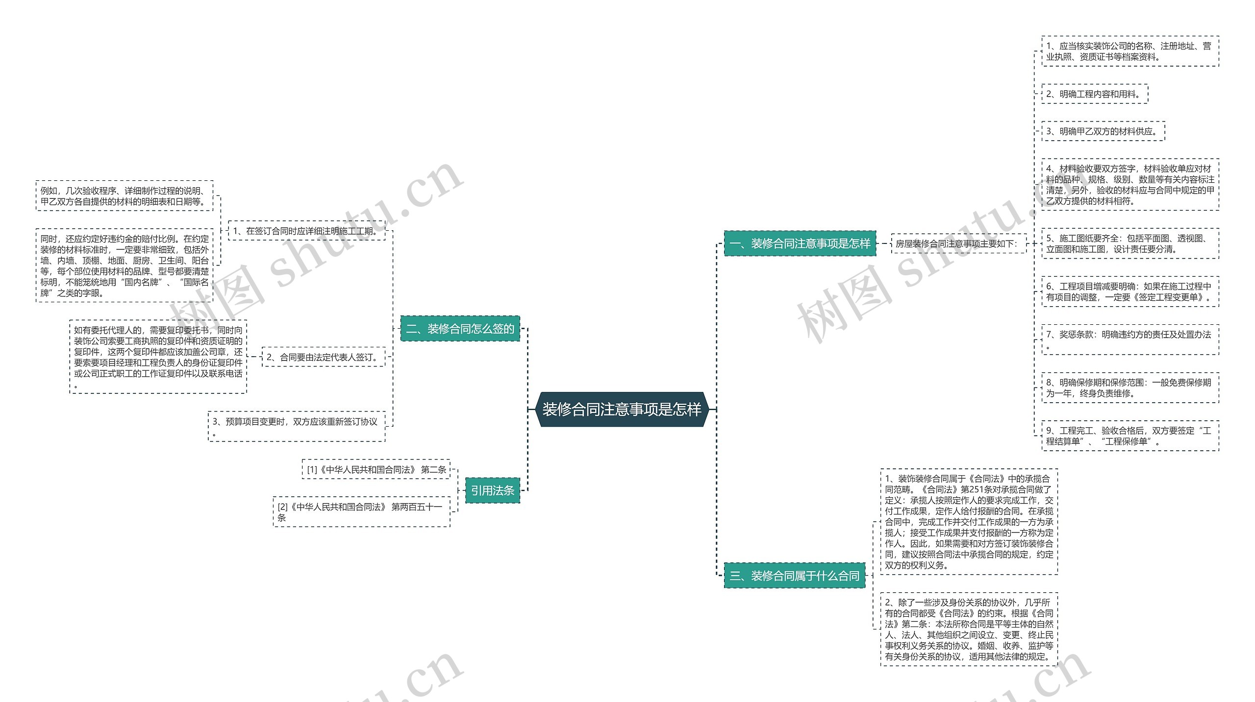 装修合同注意事项是怎样 装修合同注意事项是怎样