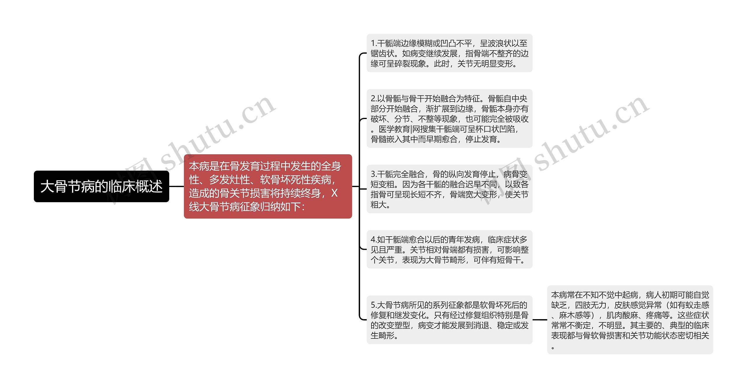 大骨节病的临床概述思维导图