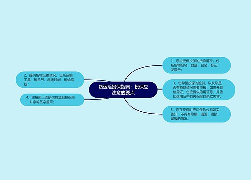 货运险投保指南：投保应注意的要点