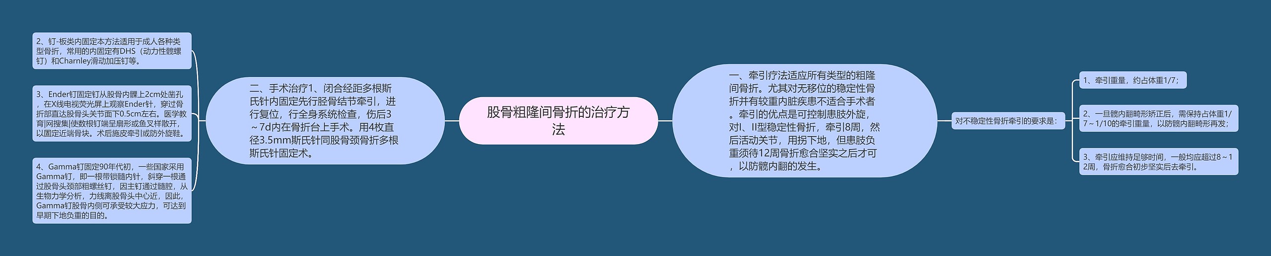 股骨粗隆间骨折的治疗方法 股骨粗隆间骨折的治疗方法