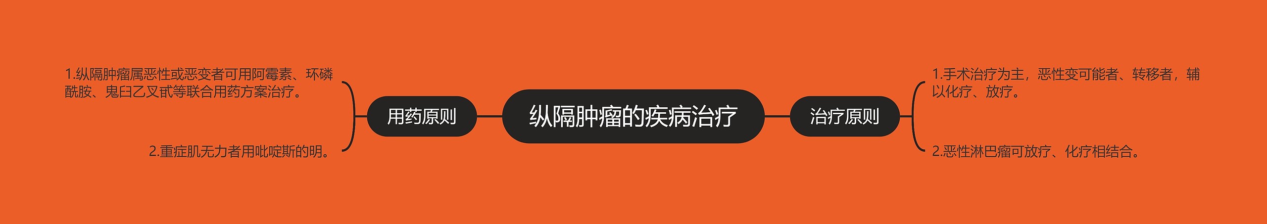 纵隔肿瘤的疾病治疗 纵隔肿瘤的疾病治疗