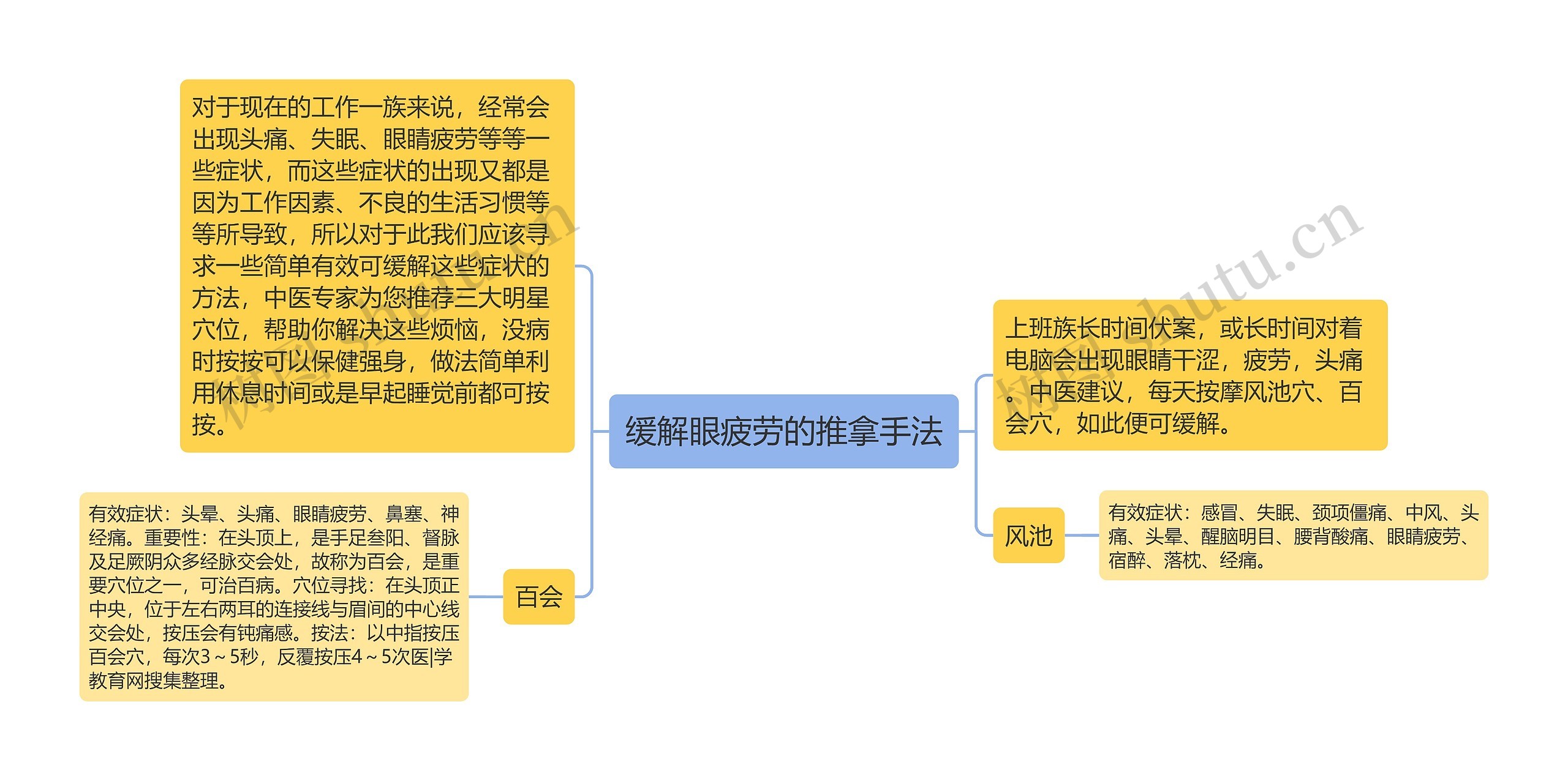 缓解眼疲劳的推拿手法