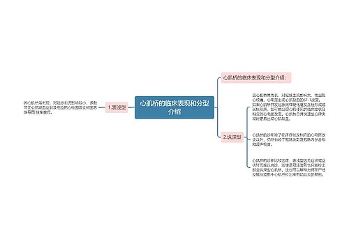 心肌桥的临床表现和分型介绍