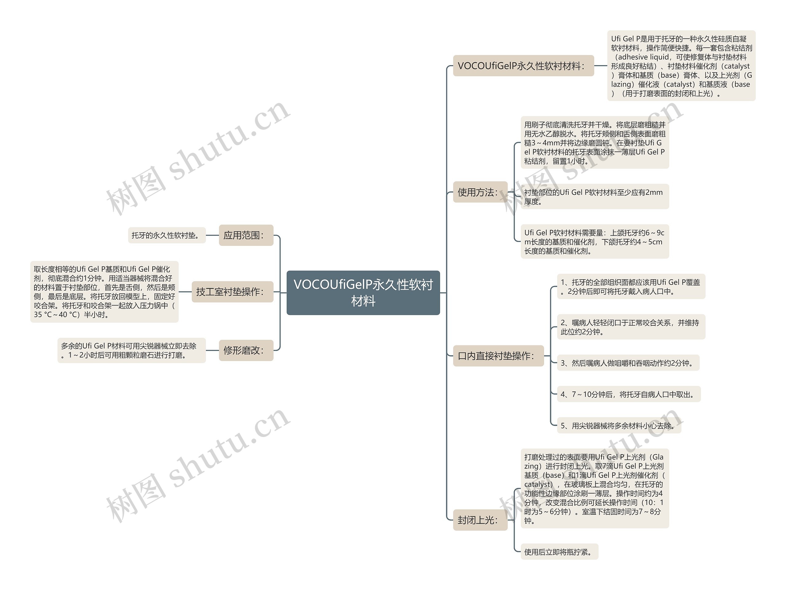 VOCOUfiGelP永久性软衬材料 VOCOUfiGelP永久性软衬材料