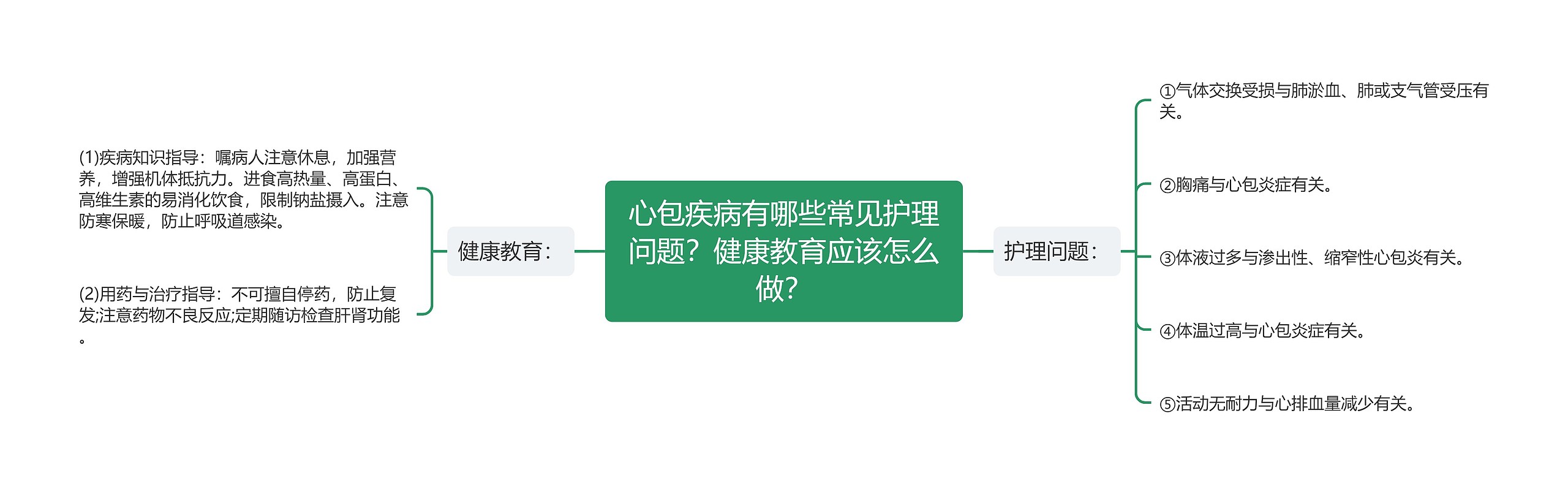 心包疾病有哪些常见护理问题？健康教育应该怎么做？