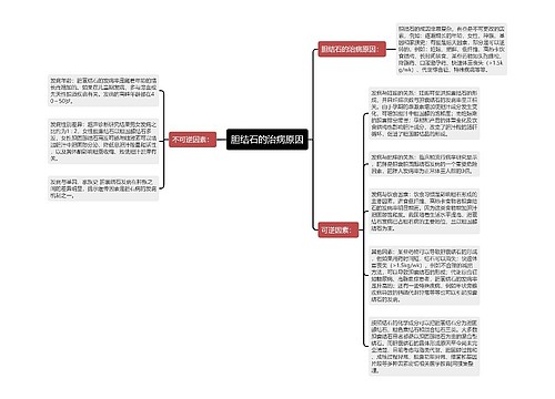 胆结石的治病原因