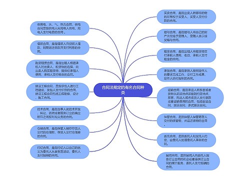 合同法规定的有名合同种类